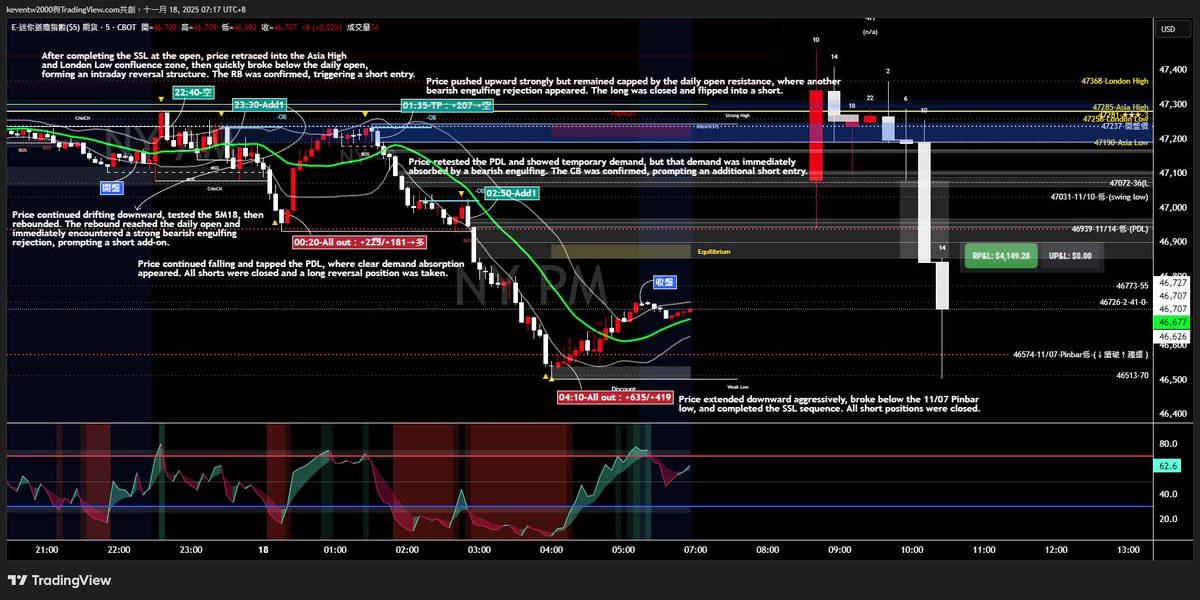 YM1!_2025-11-17_05 訊號紀錄存檔