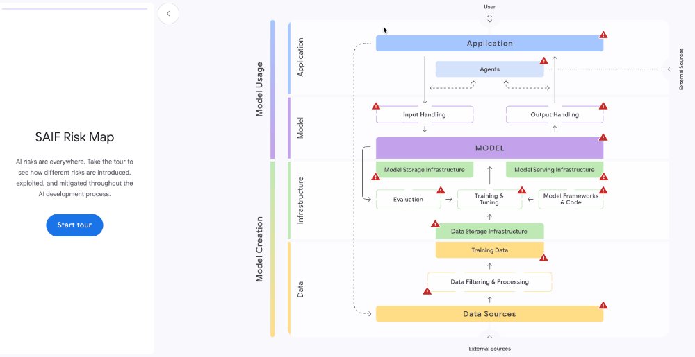 somi_ai's tweet image. Google just shared its Safe AI Framework, and it is one of the clearer attempts to map real security risks across the entire AI pipeline. It covers the flow from data collection to training to serving and highlights where failures actually happen.