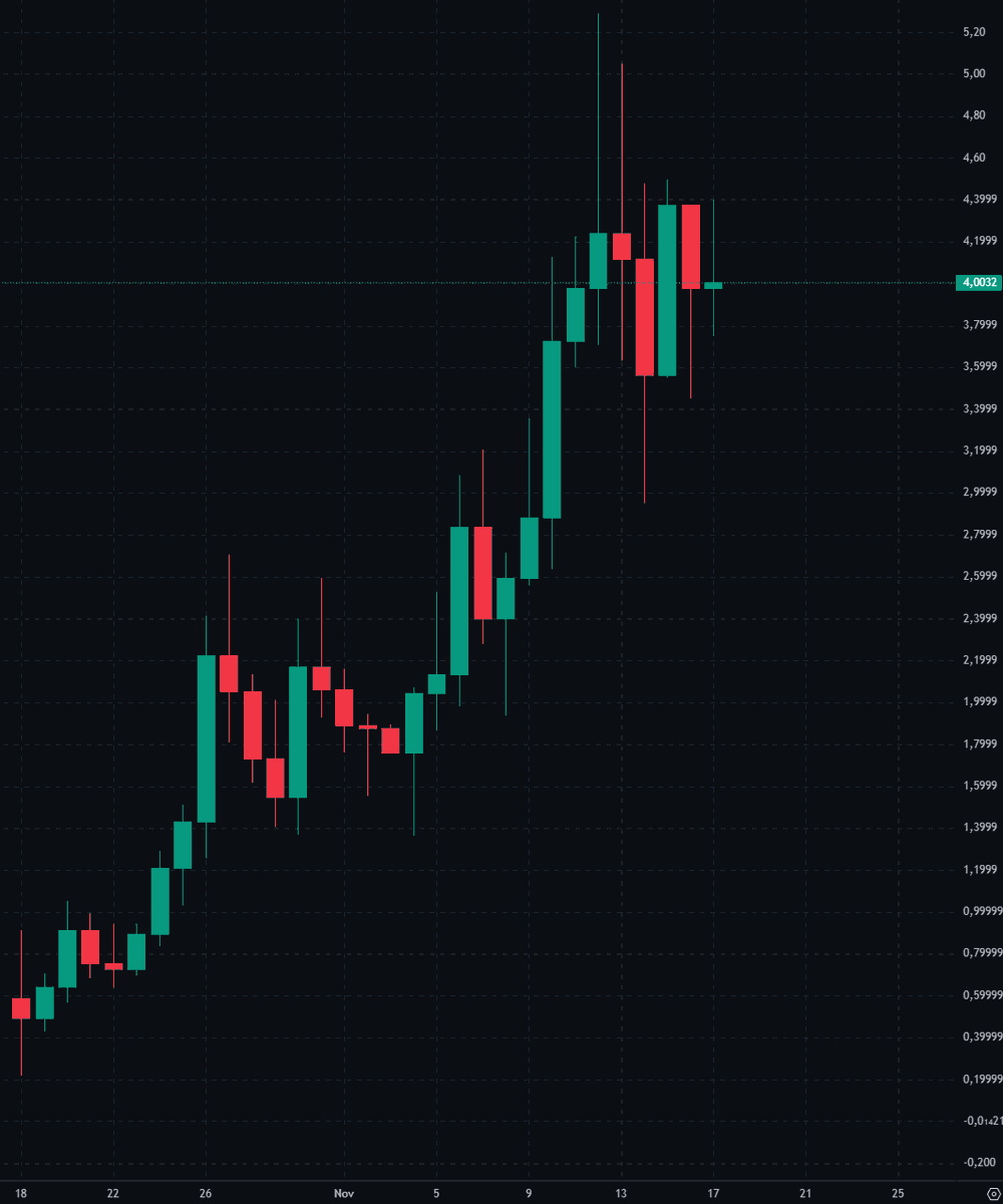 $AVICI holding strong in the ugliest market

majors nuking while this chart refuses to die

the 200m rip when majors bounce will be unreal