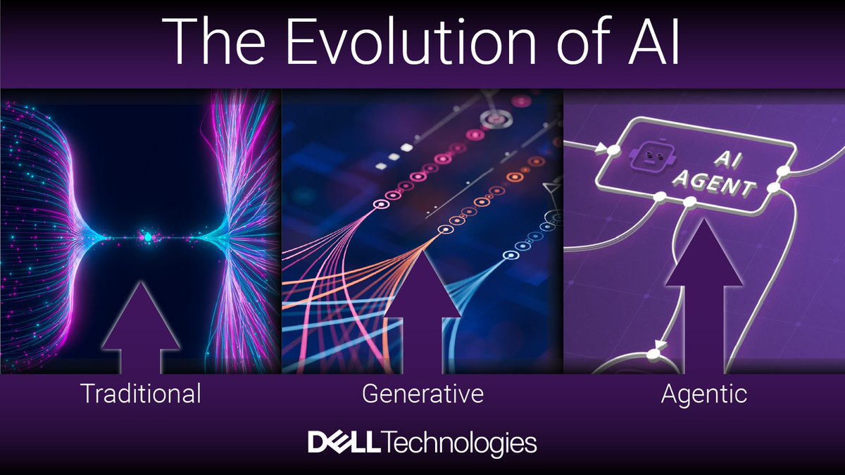 DellTechLearn's tweet image. The Agentic AI Foundations course is LIVE! 🎉

Not just for engineers, perfect for:
👩‍💻 Aspiring AI devs
📊 Analysts
🚀 Startup founders
🧠 AI enthusiasts

No AI experience needed, just curiosity &amp;amp; ambition.
👉 Start now: bit.ly/4qTqL9V

#AgenticAI #AIAgents #LearnAI