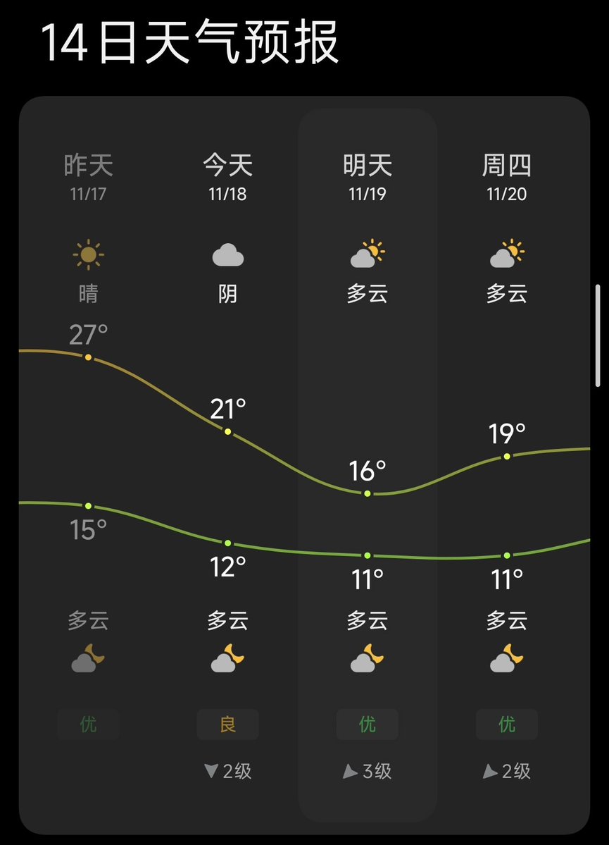 Gatn_ID's tweet image. 不是哥们？我昨天还在穿短裤短袖啊！（难怪以前岭南是被流放的地方🙃