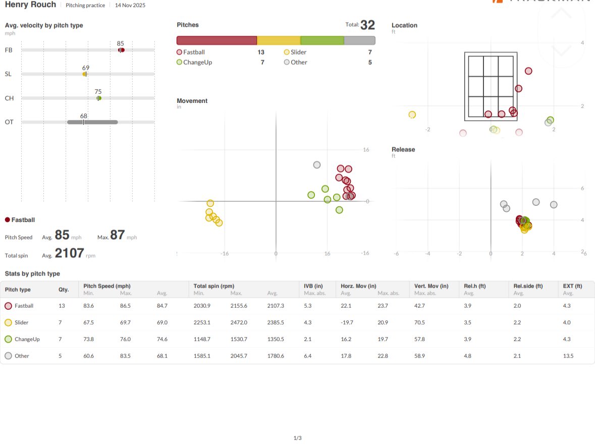 Henry Rouch tweet media