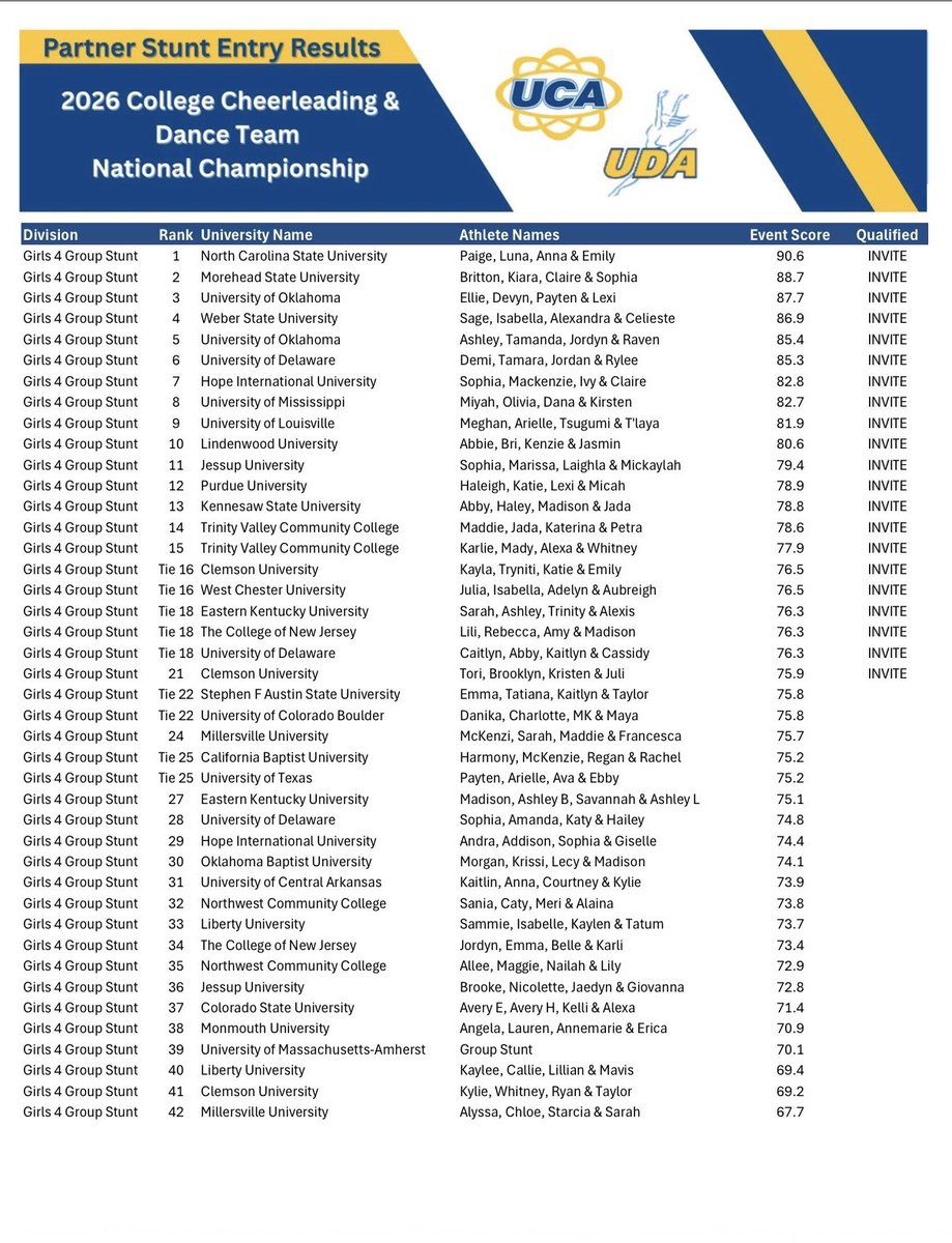 NC State Cheerleading tweet media