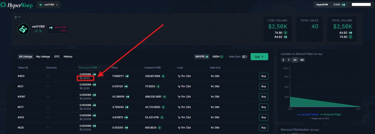SmartDropFarmer's tweet image. You can now sell your @HybraFinance  airdrop!

The HYBRA Marketplace is now live by @hyperwarpfi  which means you can already sell your HYBRA Airdrop

How? Simple:

- You sell the VE HYBRA NFT
- Go to the NFT portal → Sell
- Set your price
- Wait for a buyer

 Latest sales…