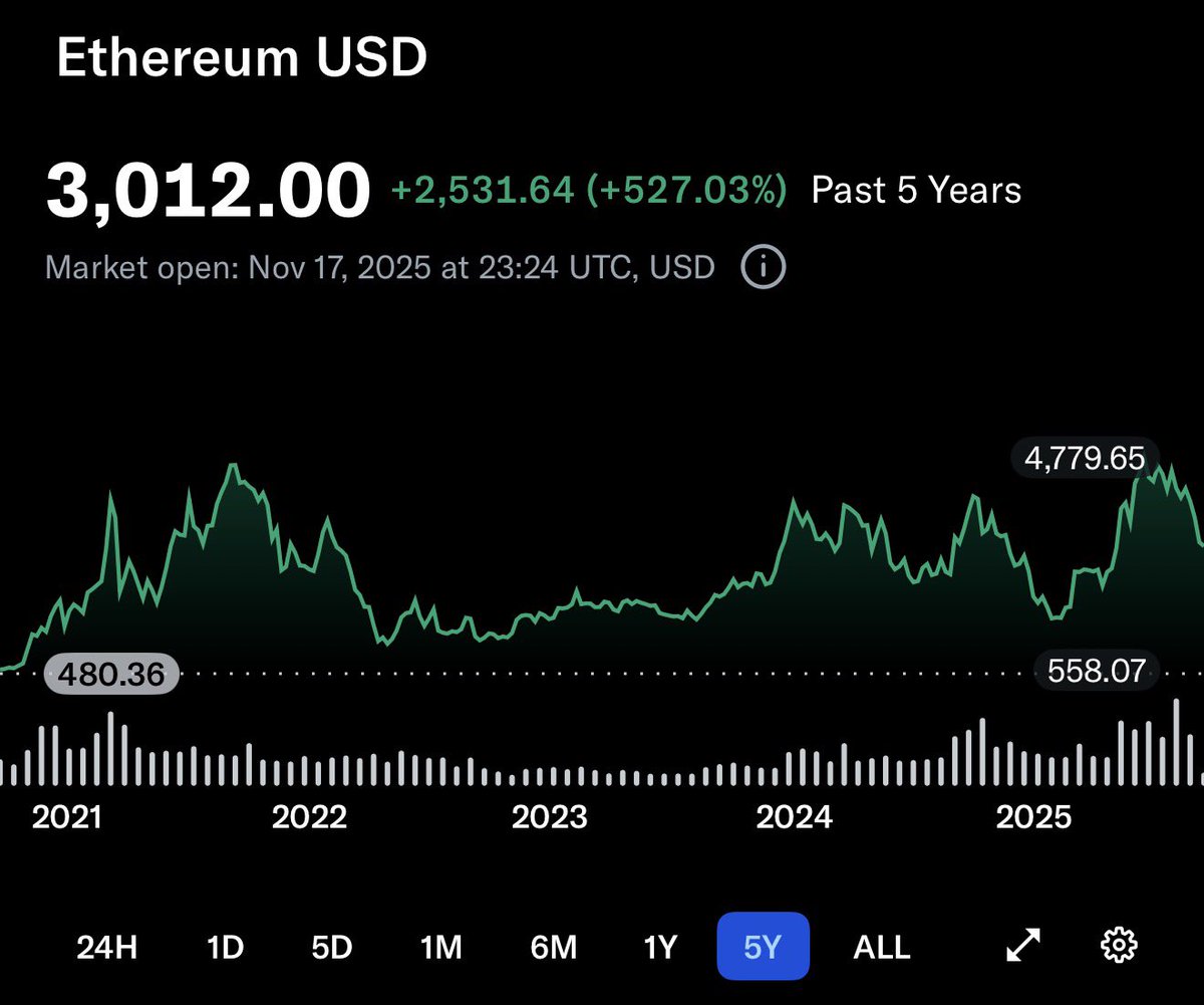 The Long Investor tweet media
