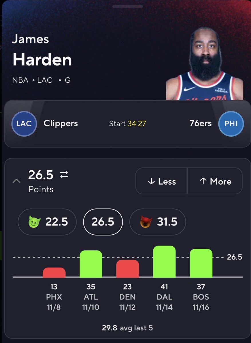 prizepicker44's tweet photo. November 17th props 
Watch me cook 👨🏾‍🍳🔥🔥🔥🔥
Hame harden 26.5 Points Under ⬇️

#prizepicks #NBA #fanduel #fliff #underdogs #GamblingTwitter #props https://t.co/SiJcL2CBQy