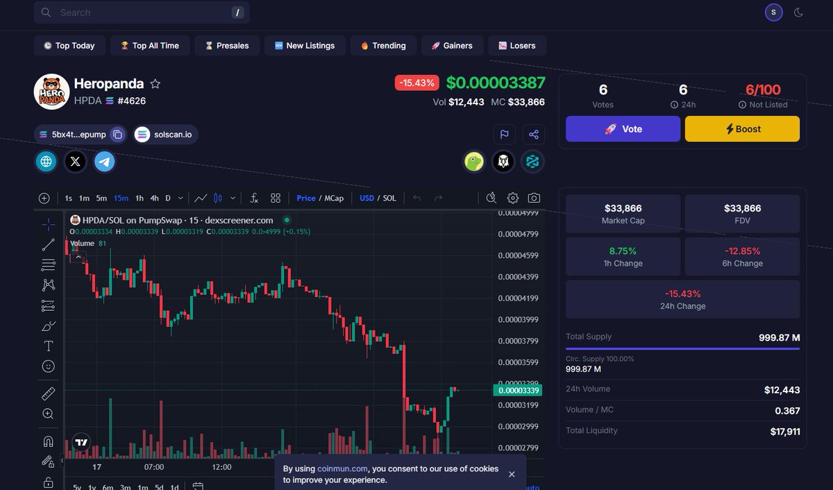 HEROPANDA IS NOW OFFICIALLY LISTED ON COINMUN! 🚀🐼
Big step forward — stronger visibility, stronger community, stronger future.#HeroPanda #CoinMun #PandaPower #CryptoListing #SolanaToken #CommunityStrong 
coinmun.com/coins/heropanda
<a href="/coinmun/">CoinMun</a> 
<a href="/GLNsGlobal/">GLNs Global</a> 
<a href="/sidrachain/">SidraChain</a>
