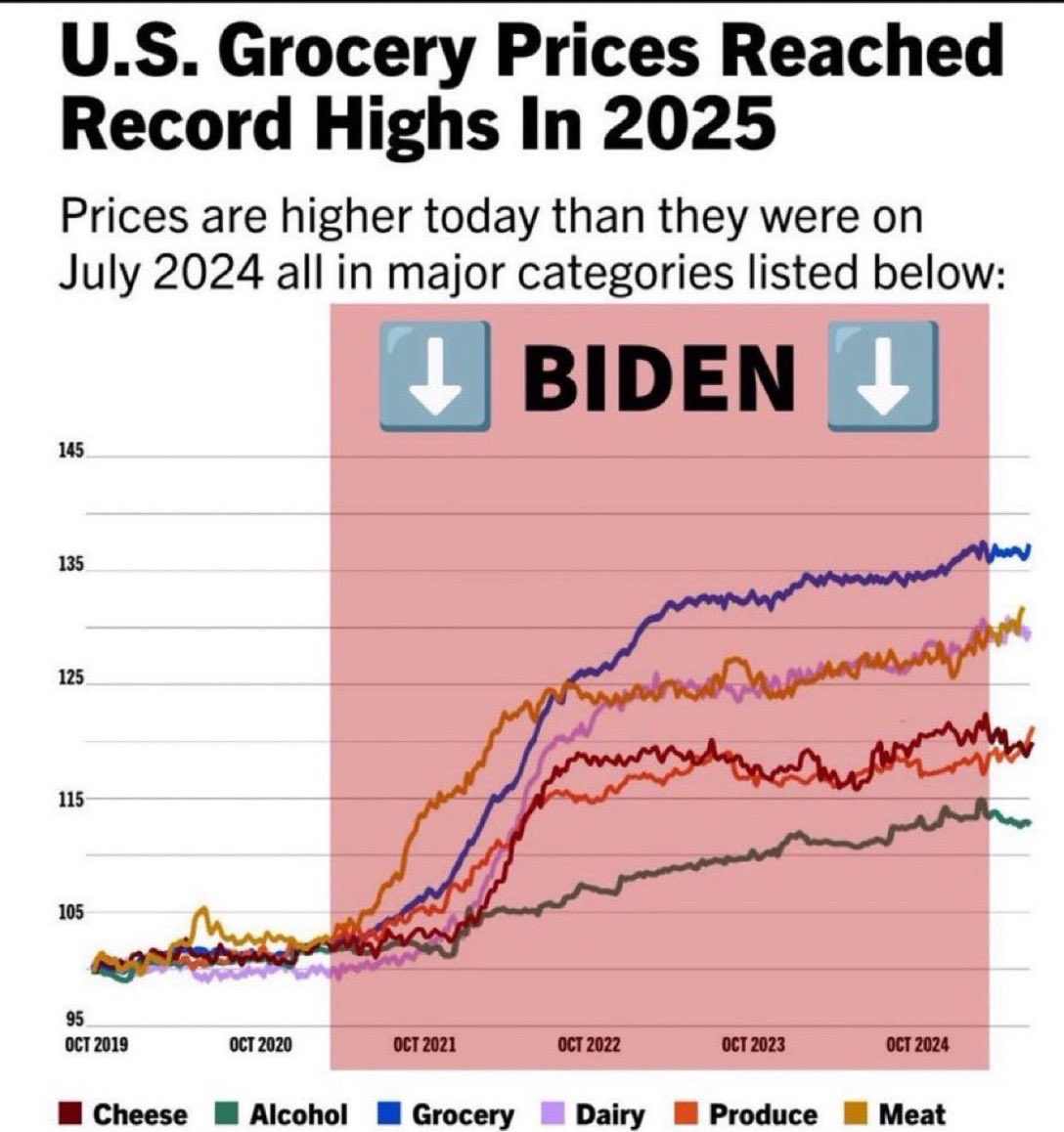 <a href="/AnnaCCallahan/">Anna Callahan 🌻</a> <a href="/WhiteHouse/">The White House</a> <a href="/McDonalds/">McDonald's</a> <a href="/axios/">Axios</a> #Biden’s 9% #hyperinflation hurt America since 2021