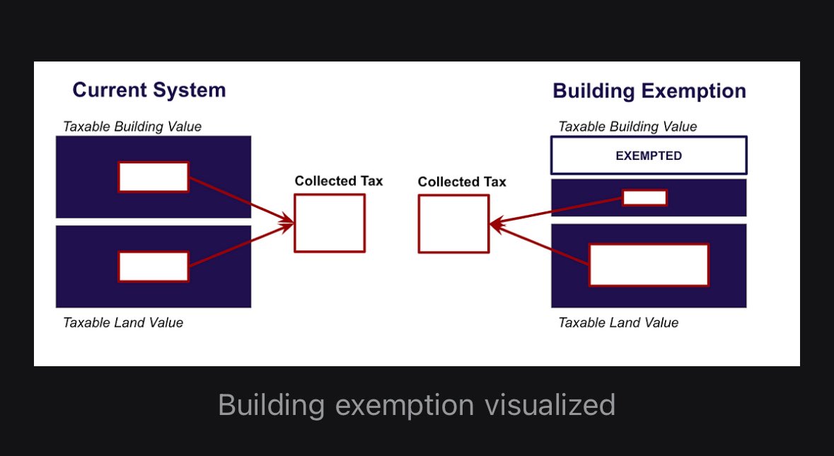 Lots of Georgist candidates won in the elections this last week. My favorite is the new Mayor of Seattle. Katie Wilson