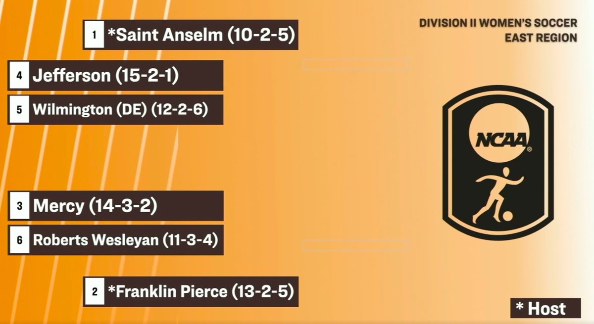 The NE10 tweet media