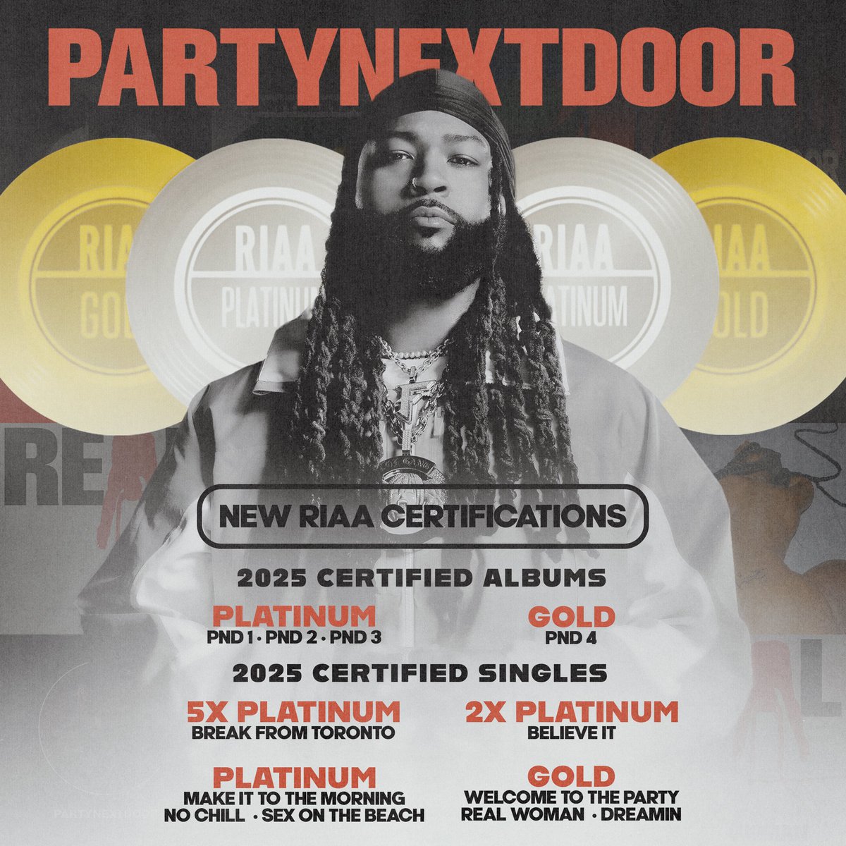 PARTYNEXTDOOR Earns 12 New RIAA Certifications