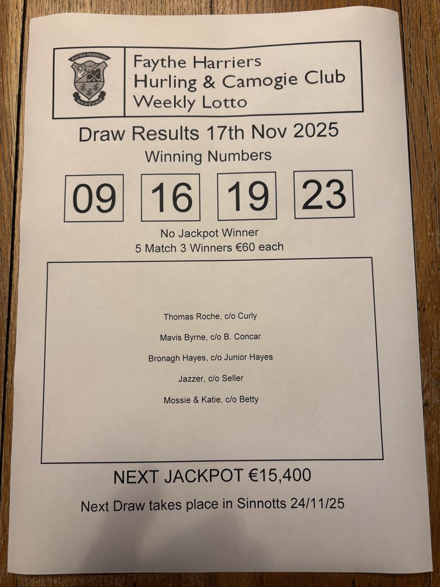 Lotto Results Monday 17/11/25. There was no Jackpot winner. There were 5 match 3 winners who each win €60. Our ￼next Jackpot is €15,400 and the draw takes place on Monday 24/11/25. smart-lotto.ie/faythe-harrier…