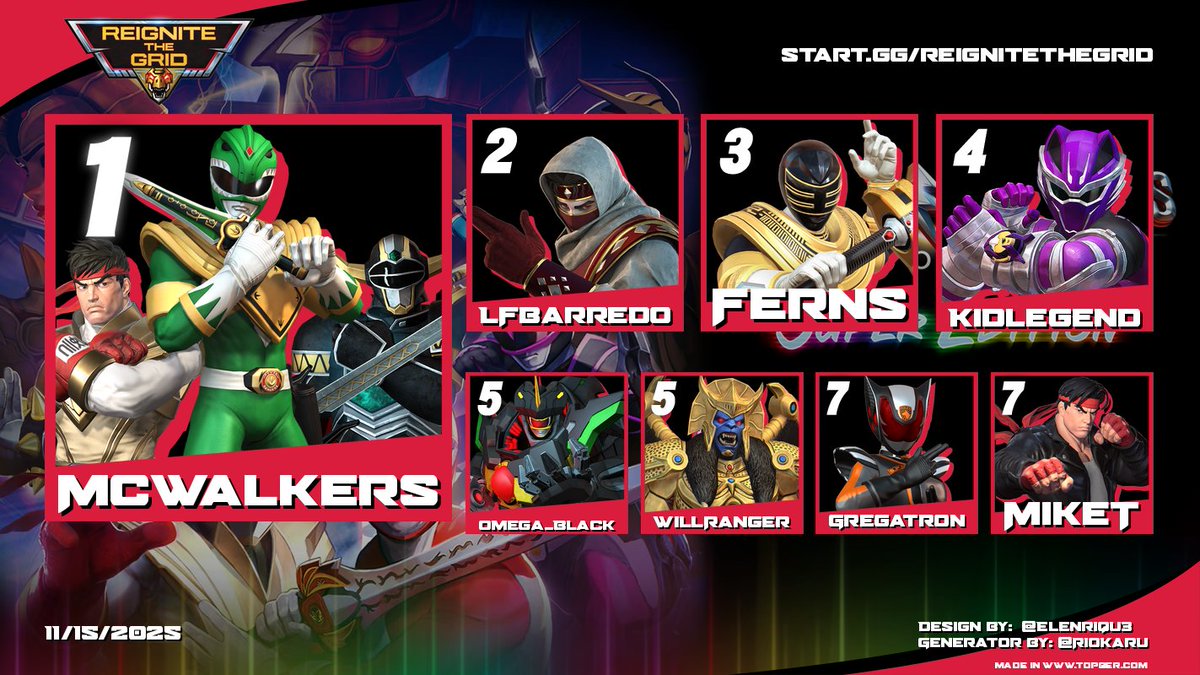 Congrats to <a href="/McCWalkerS/">Walker</a> for winning his third Reignite the Grid! Thank you all for playing Reignite the Grid #10, and be sure to sign up for Frosty Faustings.
🥇- <a href="/McCWalkerS/">Walker</a> 
🥈- LFBarredo
🥉- Ferns (Me🙂)