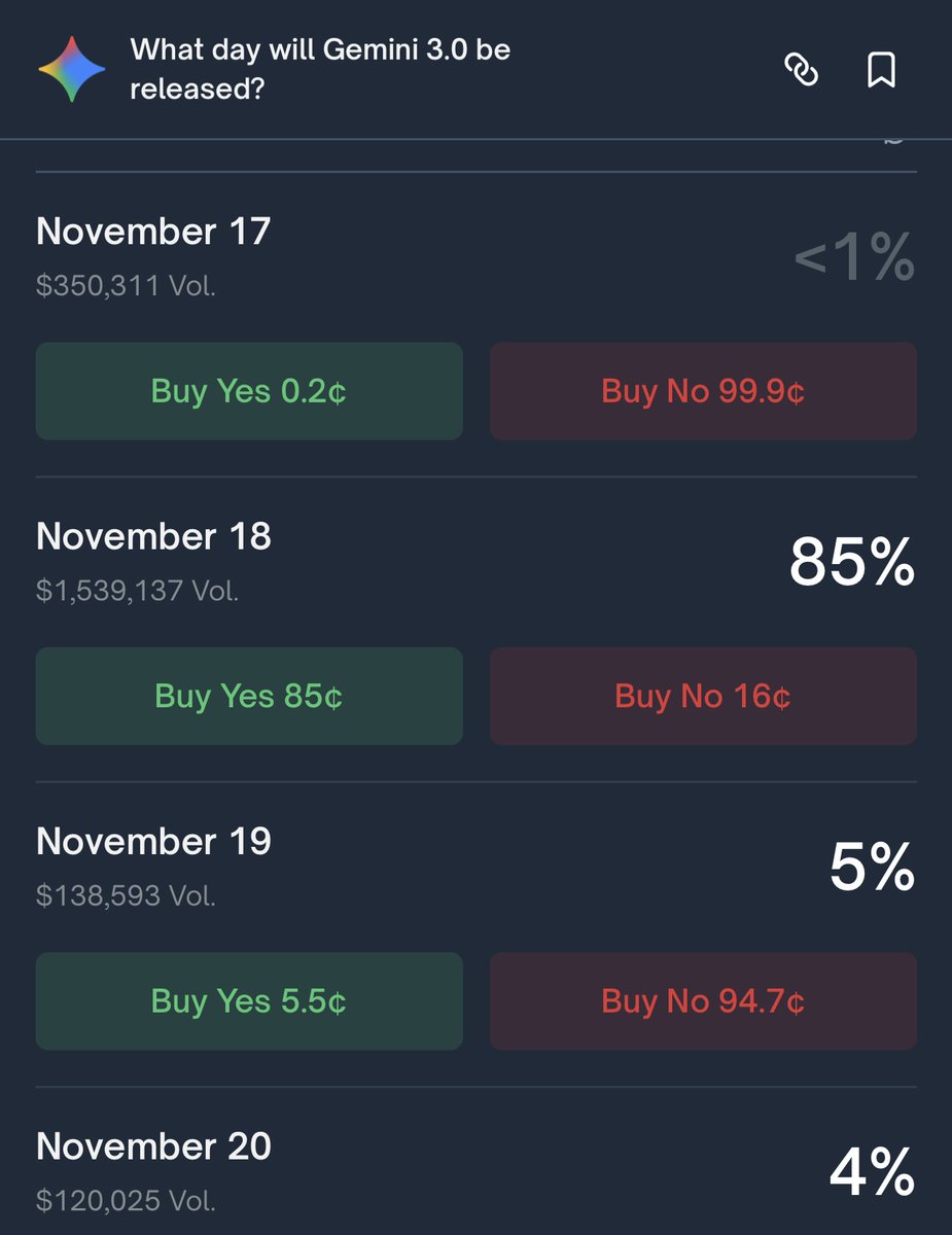 It’s not insider trading if it happens on Polymarket 

Excited for the Gemini release tomorrow