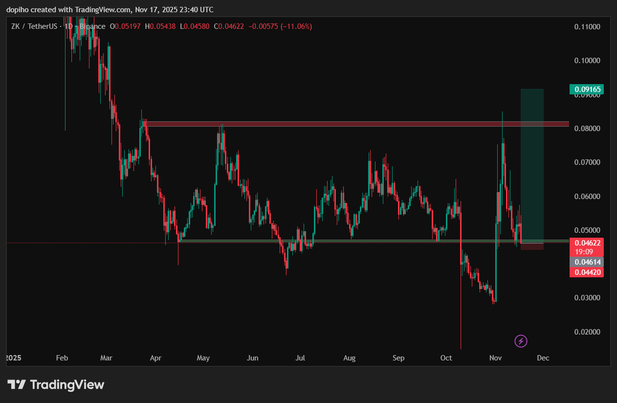 dopiho's tweet photo. Trying out something. Super tight SL mostly a gamble https://t.co/41KD3cZ4F8
