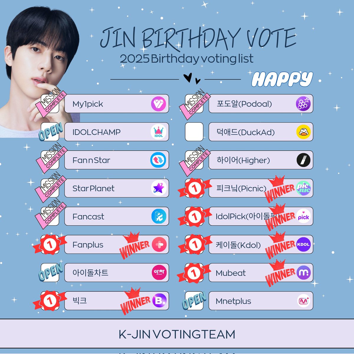 🎂2025 석진이의 생일 투표🎂

🗳아이돌차트(IDOL-CHART)
🗓~11.18 24:00 KST
🔗x.com/K_JinVotingTea…

🗳아이돌챔프(idolchamp)
🗓~11.19 23:59 KST 
🔗x.com/K_JinVotingTea…

🗳엠넷플러스(Mnet Plus)
🗓~11.24 23:59 KST
🔗x.com/K_JinVotingTea…

#방탄소년단진 #JIN #진