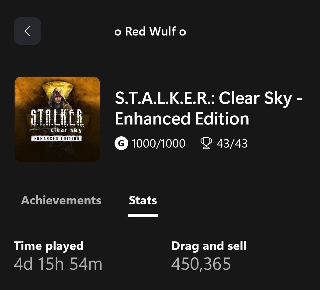 💪😮‍💨
2/3 #STALKER Trilogy games 💯'D

This one was SOOOO much work to completely do everything. 🤧

112 HOURS to do everything in the game. 

On to the next and final game in the Original Trilogy, STALKER: Call of Pripyat 
✨✨✨