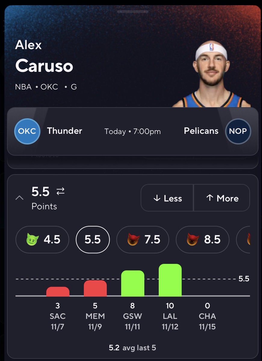prizepicker44's tweet photo. November 17th props
Watch me cook👨🏾‍🍳🔥🔥🔥🔥
Alex Caruso 5.5 Points Over ⬆️

#prizepicks #NBA #GamblingTwitter #fanduel #fliff #underdogs #Props https://t.co/OmnEfAKRoz