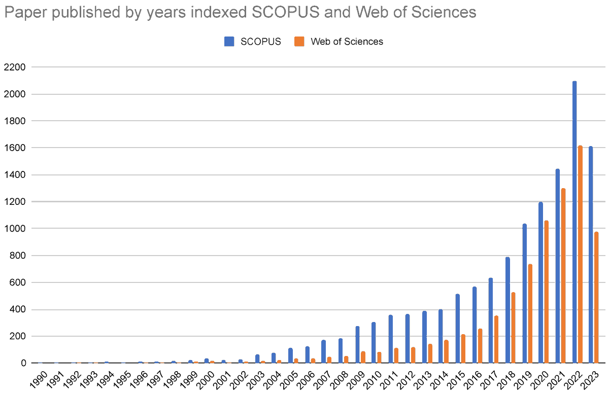 Biomim_MDPI's tweet image. 🧠📊 Feature selection plays a key role in machine learning by identifying the most relevant features while removing redundancy.
This review coves objective functions, evaluation metrics, metaheuristics, datasets, and applications.
🔗 mdpi.com/2313-7673/9/1/9

#MachineLearning