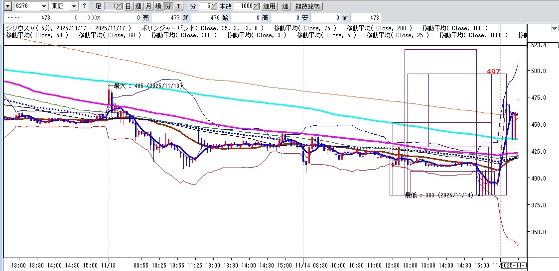 6276シリウス
気配値477、