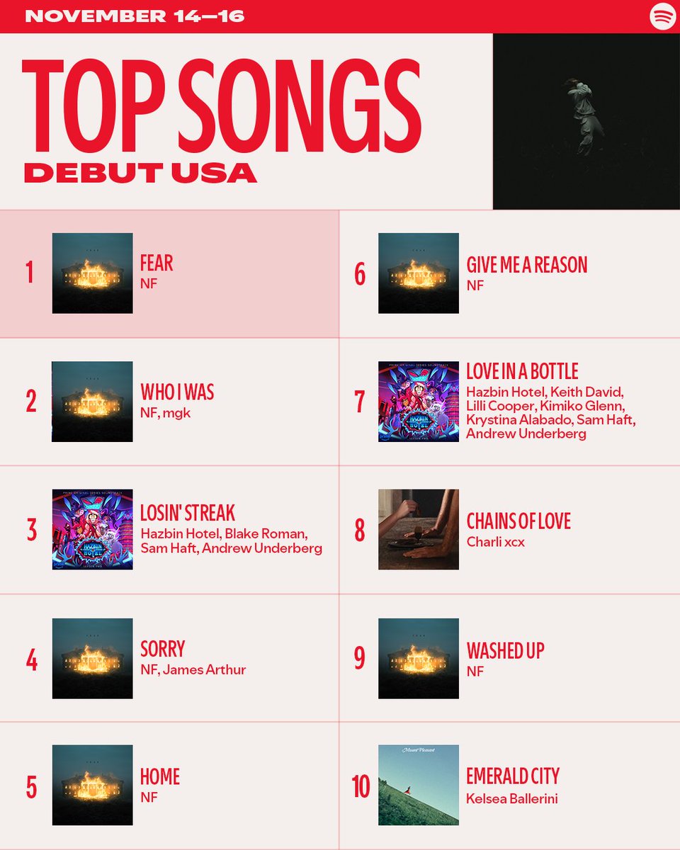 Nothing but chart-toppers 📈 Lock in and press play.