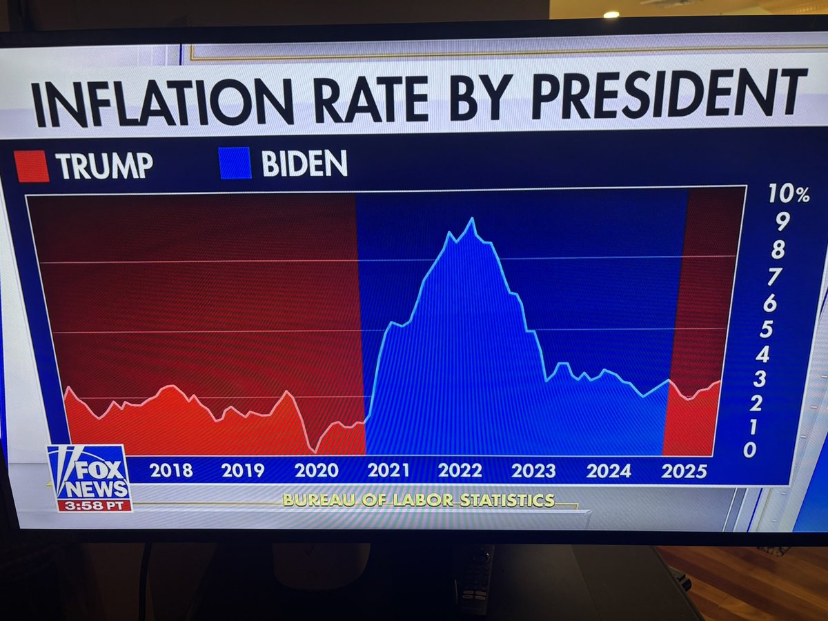 kevin_smith45's tweet image. Just in case democrats need a hint… 

The red is lower than the blue.

BY A LOT