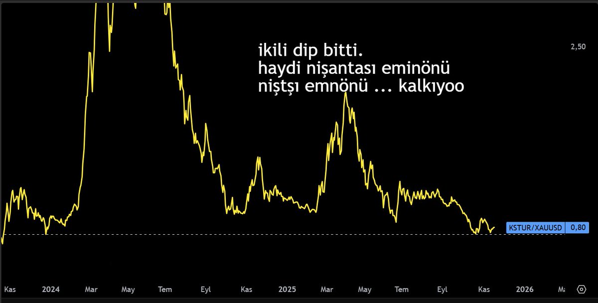 #kstur (altın bazlı)