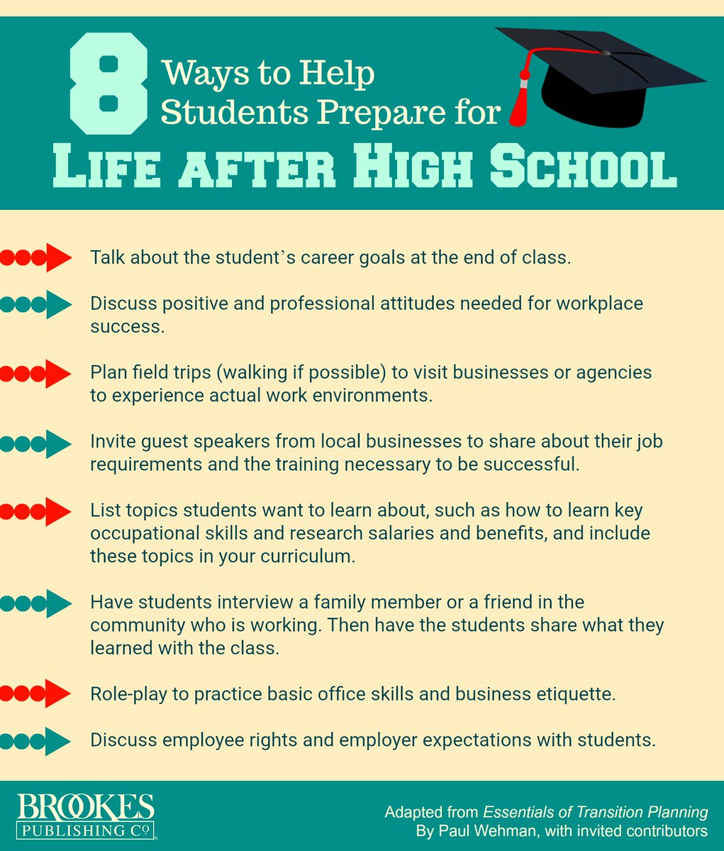 BrookesPubCo's tweet image. Help students prepare for #LifeAfterHighSchool by asking them to interview a friend or family member with a job and then share what they learned with the class. #TransitionPlanning #StudentsWithDisabilities