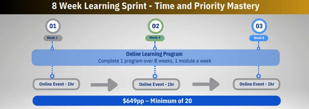 1stExecutive's tweet image. The numbers don’t lie, vanilla online programs simply don’t work. Learning Sprints engage leaders, hold them accountable, and drive immediate performance shifts. See what makes them different. tinyurl.com/2xjv9drx
#LeadershipDevelopment #LearningSprints #BusinessLeadership