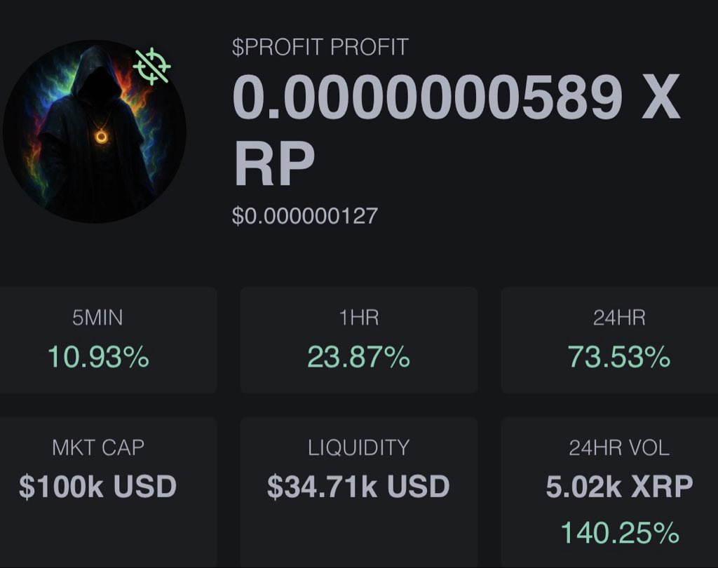 BULLISHBAYnana's tweet image. @PROFIT_XRPL 100k This is only the beginning! Hope you’re not watching from the sidelines. Soon 1 million $PROFIT