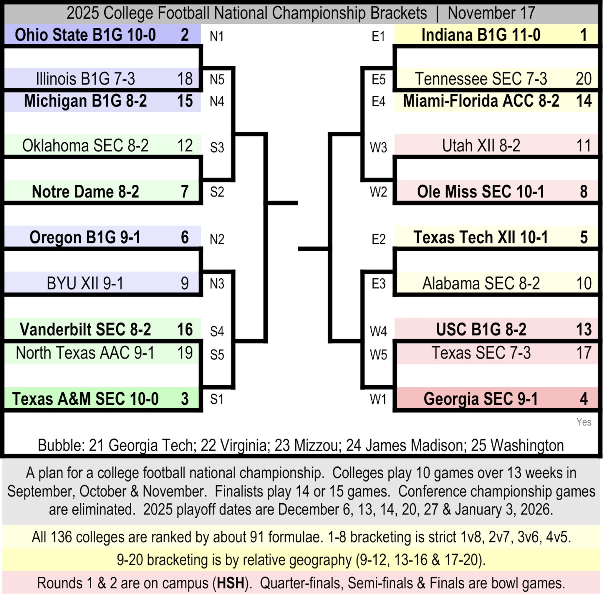 Fieldof20 (@Fieldof20) on X
