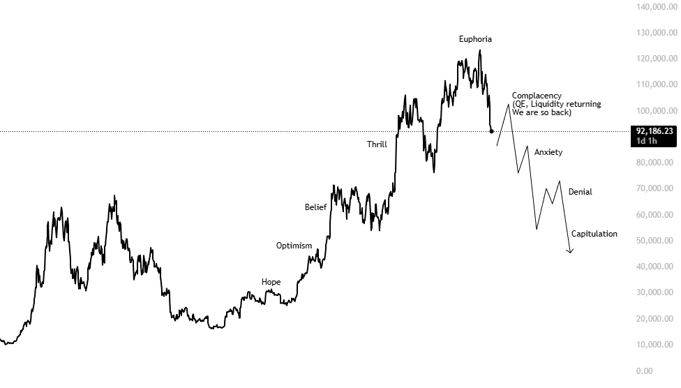 KillaXBT's tweet image. $BTC

The next narrative will be QE, renewed liquidity, and stimulus checks. 

I’m expecting a complacency rally that catches many off guard. Positioning short delta into QE seems like a classic setup to prompt a reversal in the narrative.

Always a reason for the pump/dump.
