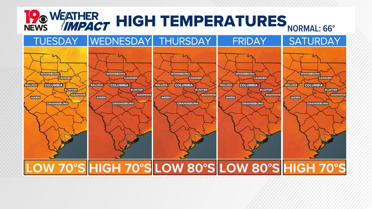 Here's your <a href="/WLTX/">News19 WLTX</a> state high temperatures this week. So much for Fall temperatures for November. wltx.com #WLTXWx #SCwx