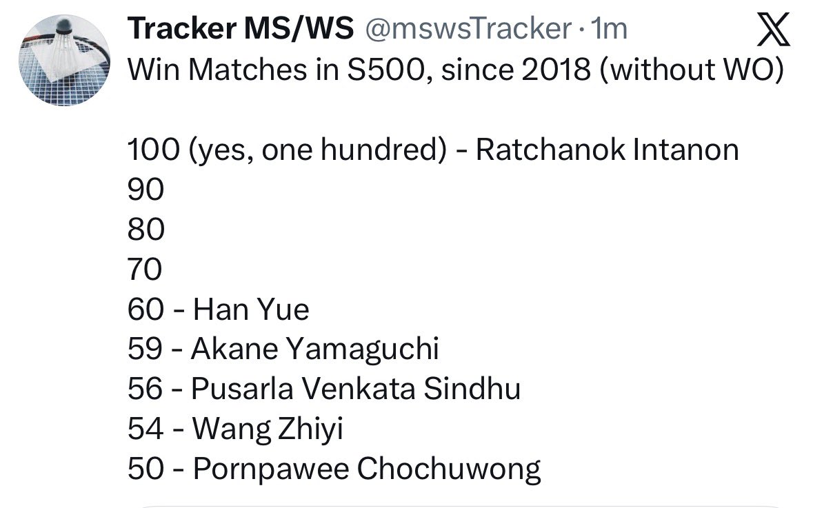 RatchanokMay's tweet photo. My first ever Japan Champion and all every times came here in Japan always lost an early rounds 🥹 I really happy to make it! I will enjoy every seconds on court and see you again in Australia 💚🫡 
#kumamotojapanmaster2025 https://t.co/8L2zwDiROy