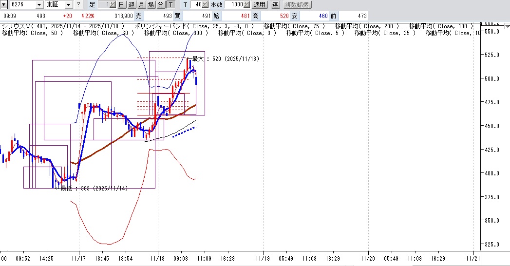シリウス
127％到達