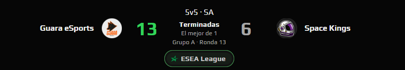 GGWP buen partido contra <a href="/guaragg/">Guará eSports</a>. 
El siguiente partido es contra #Vexa en la <a href="/ESEA/">ESEA League</a>.
Gracias por bancarnos en este partido 🚀