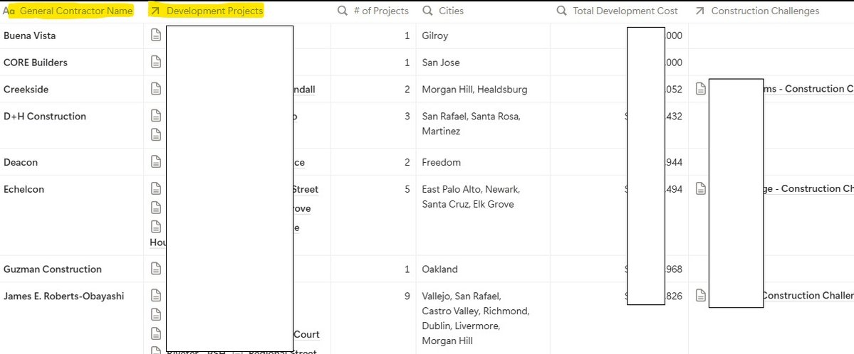 RE_Notion's tweet image. Why Connected (Relational) Databases Matter

We manage our real estate development pipeline in Notion, which has the ability to connect databases together. 

Each of our development project is linked to its General Contractor through a relational database.  

This simple…