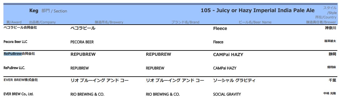 REPUBREW｜リパブリュー tweet media
