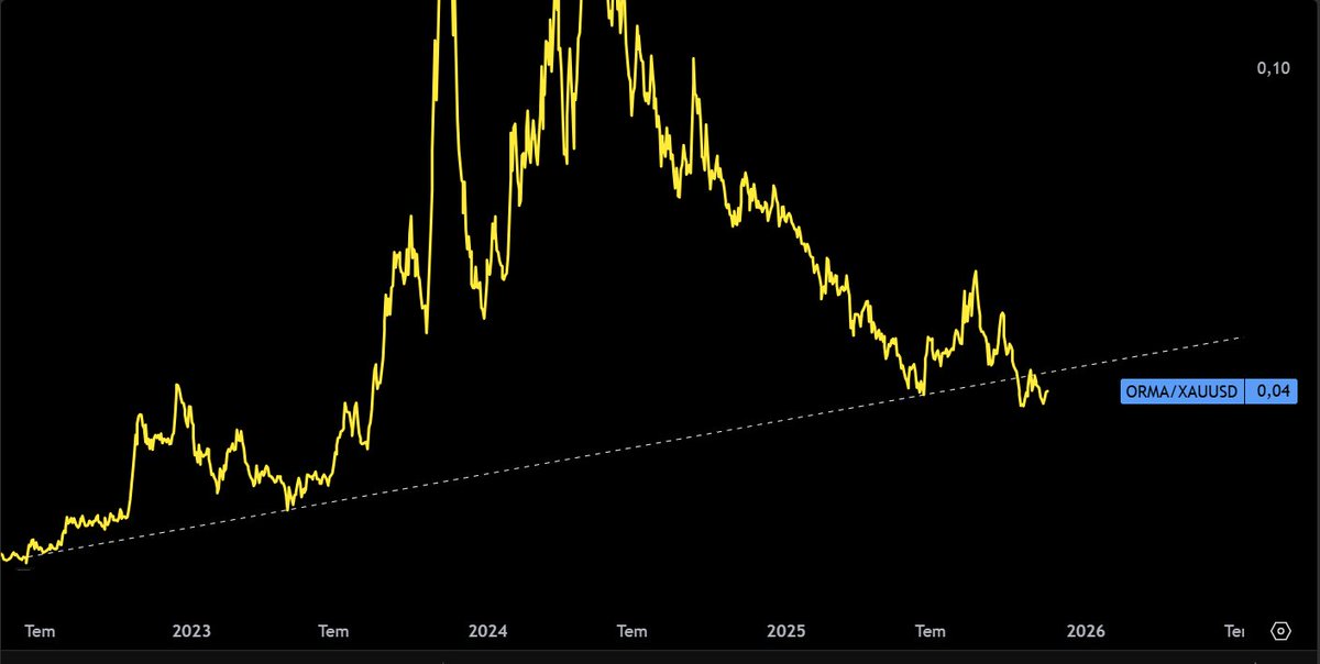 hacı #orma bu ne
yapılır mı lan bu bize