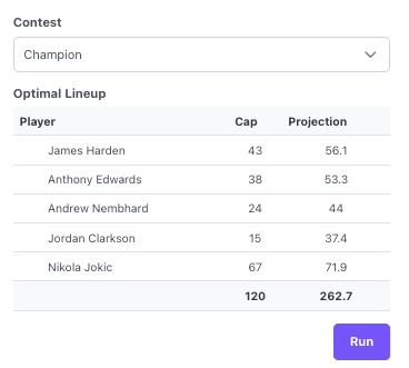 ttprojections's tweet photo. Here was our @SorareNBA optimal lineup for GW 9.  Good luck all! https://t.co/QgUoJP5IhY