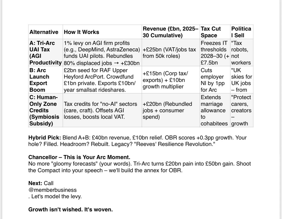 memberbusiness's tweet image. #SOILPrinciples #ARCTheory #CAM #Budget2025
