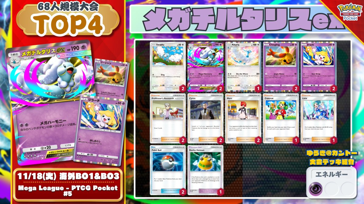 🌏 ポケポケ 大会結果 🌏

新構築『メガアブソル×ゲッコウガ』が優勝🏆
準優勝は水雷エネ両採用のトリ型『スイクンex』⚡️

▶︎ Mega League - PTCG Pocket #5 (68人)
優勝: ゲッコウガ 🇯🇵<a href="/Nagetto_Zuki/">ナゲず</a>
準優勝: スイクンex
3位: メガバシャーモex
4位: メガチルタリスex