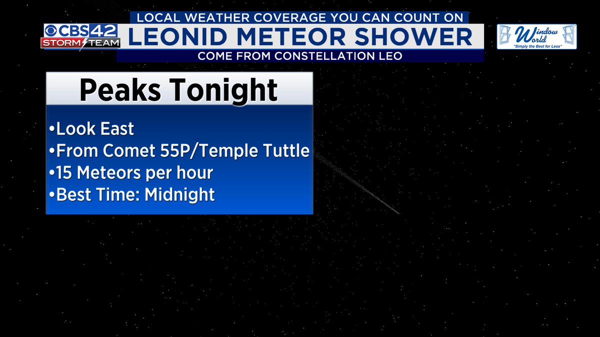 Dave_Nussbaum's tweet photo. The #Leonid Meteor Shower peaks tonight! Look up, especially after Midnight. #alwx #meteorshower @CBS_42 https://t.co/G0ADUQAPIu
