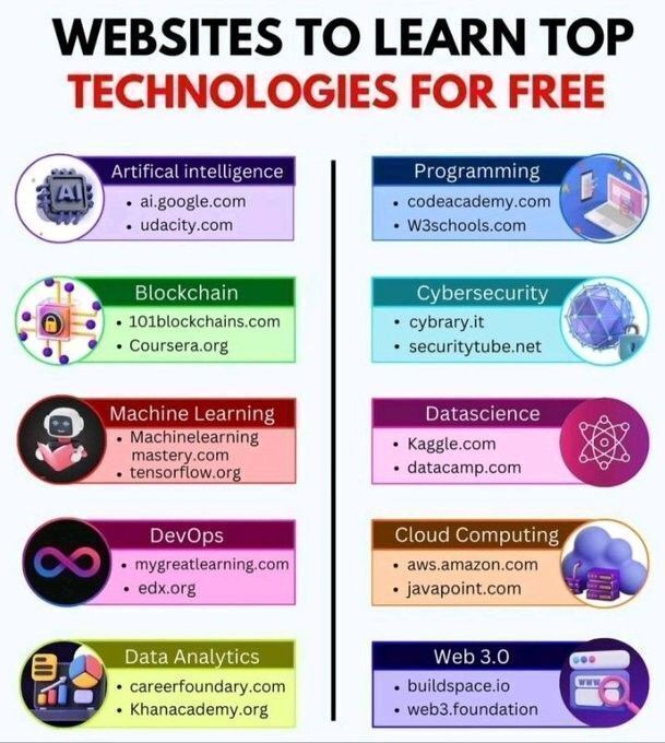 Ronald_vanLoon's tweet image. Websites To Learn Top Technologies for Free
by @e_opore
  
#EmergingTech #Innovation #Technology #Tech