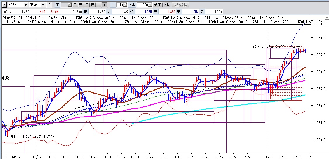 4082第一稀元素化学
5段上げ