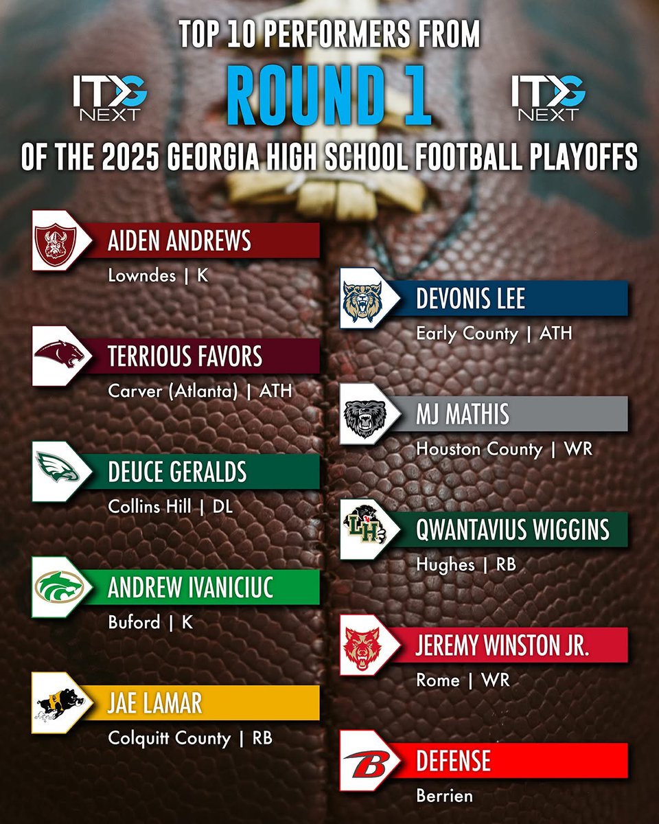 Blessed to be named a Top Performer for round 1 of the 6 - A Georgia Playoffs!!
<a href="/CarterVikingsFB/">Adam Carter</a> 
<a href="/HKA_Tanalski/">Adam</a> 
<a href="/CoachHolley5/">Steve Holley</a>