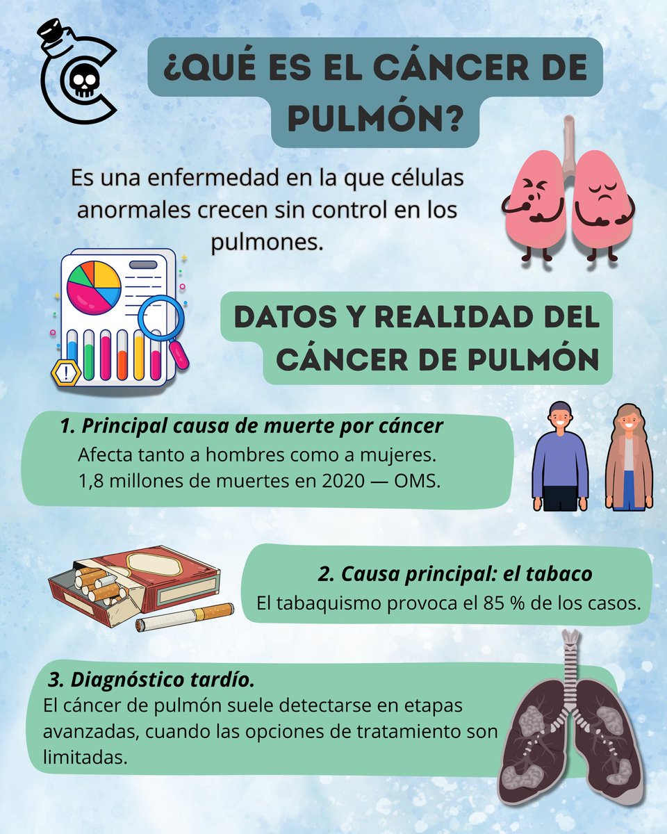 CIMET_UCE's tweet photo. 17 De Noviembre Día internacional de lucha contra el cáncer de pulmón
🚭 Prevenir está en tus manos: dejar de fumar y cuidar el aire que respiramos salva vidas.
❤️ Respirar es vida.

#CIMET #UCE #NoAlTabaco #PrevenciónEsSalud #RespirarEsVida #Cáncer #Pulmón https://t.co/1ZYjVJOCCY