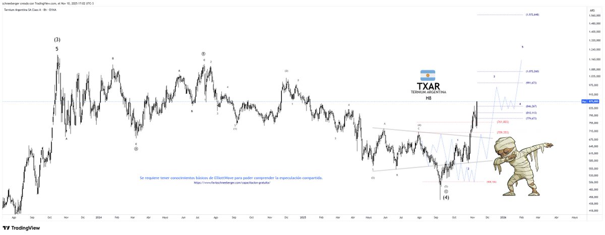 TERNIUM ARGENTINA #TXAR $TXAR
Despertando!!!
tradingview.com/x/ebWSAgZc/