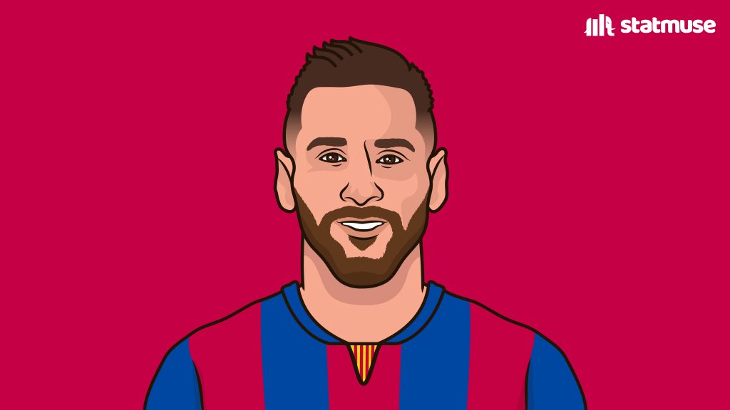 Barca_Muse's tweet image. Most Goals scored in a single league season:  

50 -- Messi, LaLiga 
41 -- Lewandowski, Bundesliga 
36 -- Haaland, Premier League 
36 -- Immobile, Higuain, Serie A  

But yeah, the ‘greatest scorer ever’.