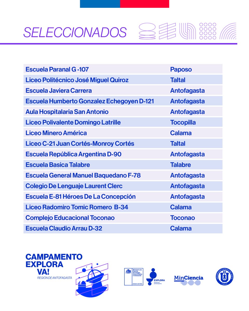 Explora Región Antofagasta tweet media